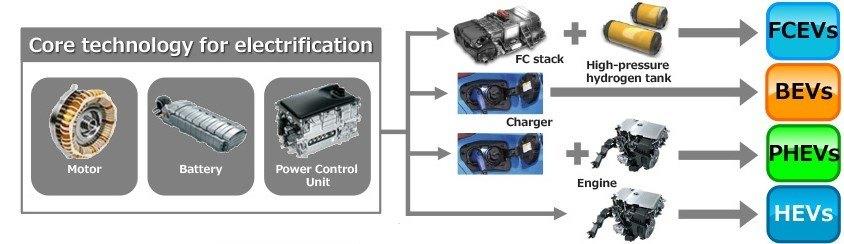 Toyota Hybrid & EV Guide